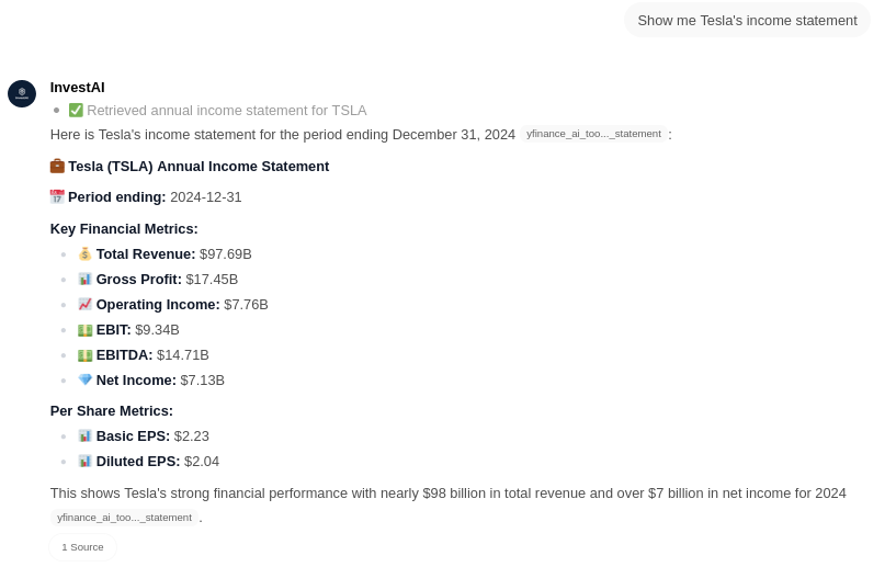Lucas0 Financial Statement Analysis